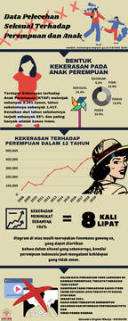 Infographic